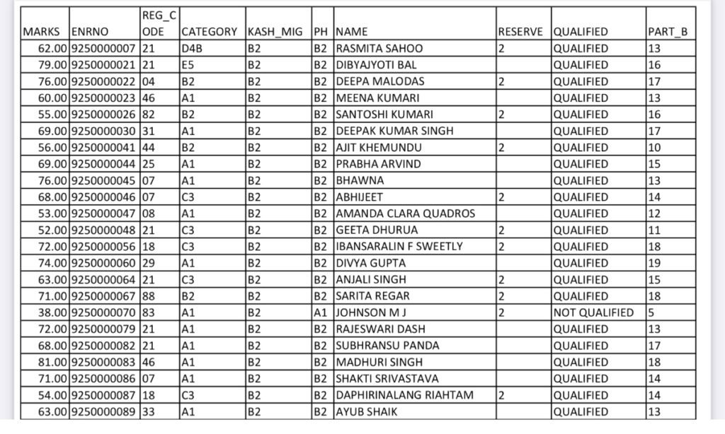 IMG_2201-1024x614 IGNOU BEd Result 2025