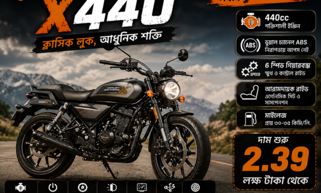 Harley Davidson X440 শক্তিশালী 440cc সিসি ইঞ্জিন এবং ক্লাসিক লুক, দাম শুরু ২.৩৯ লক্ষ টাকা থেকে