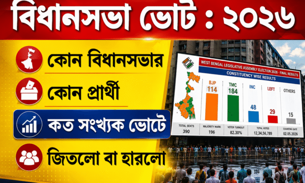 Assembly Election Result Live 2026 | বিধানসভা ভোটে কোন প্রার্থী কত ভোটে জিতলো বা হারলো এভাবে দেখে নিন